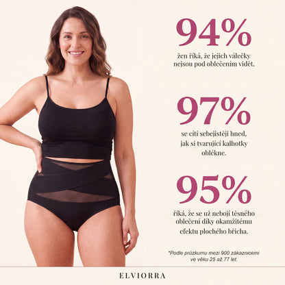 Výsledky průzkumu – 94 %, 97 %, 95 %